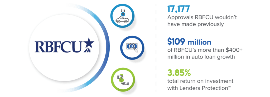 Is Rbfcu A Good Bank